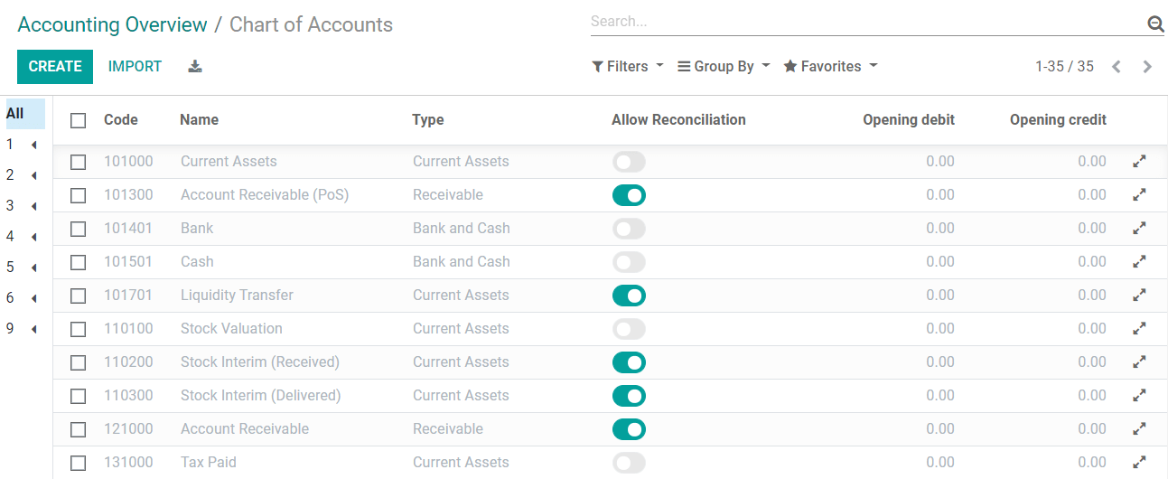 Plan contable estructurado y gestión financiera en Odoo ERP